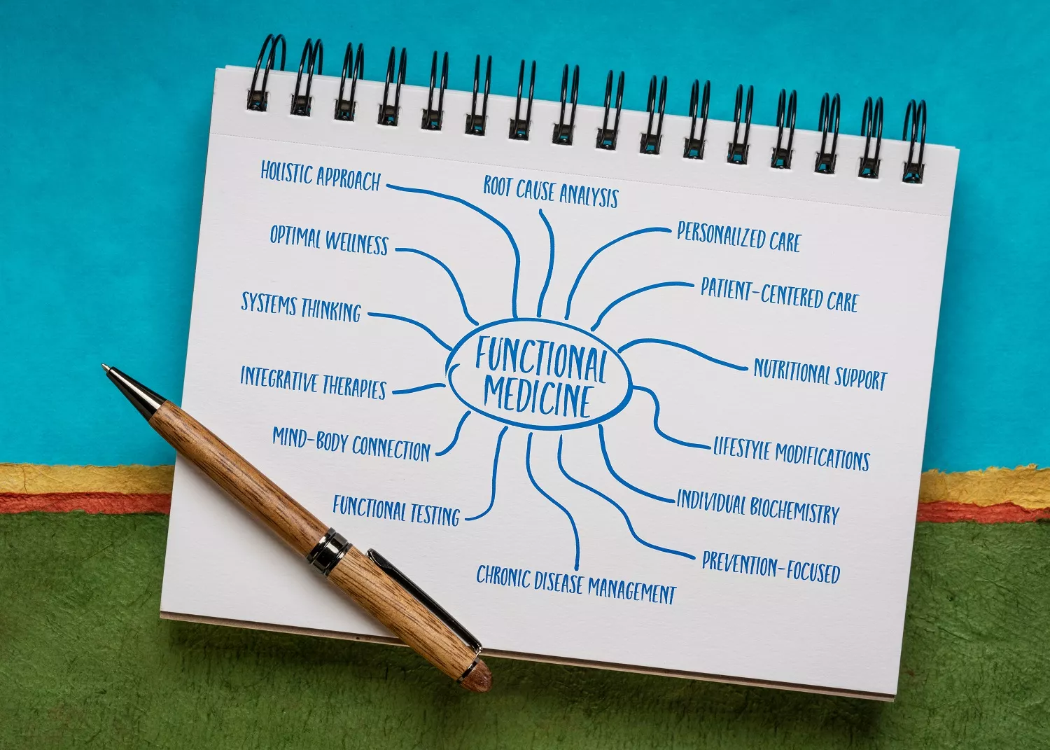 Functional Medicine in Scottsdale, AZ