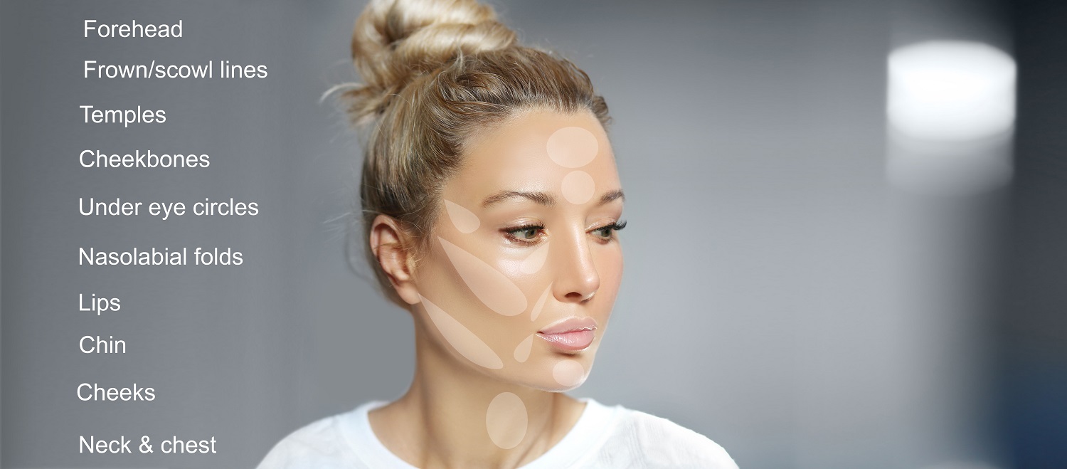 Types of dermal fillers